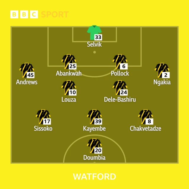 Watford XI