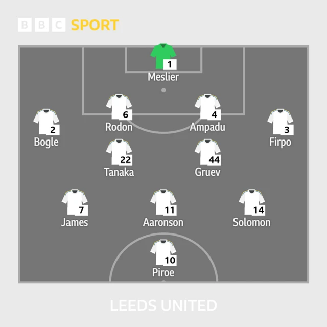 Leeds XI