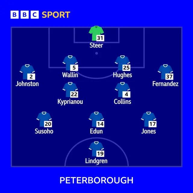 Posh XI