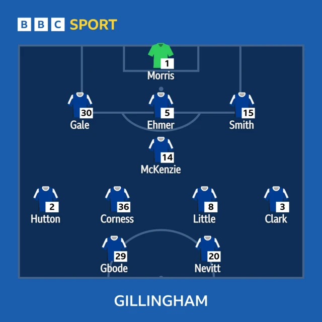 Gillingham line-up v Walsall