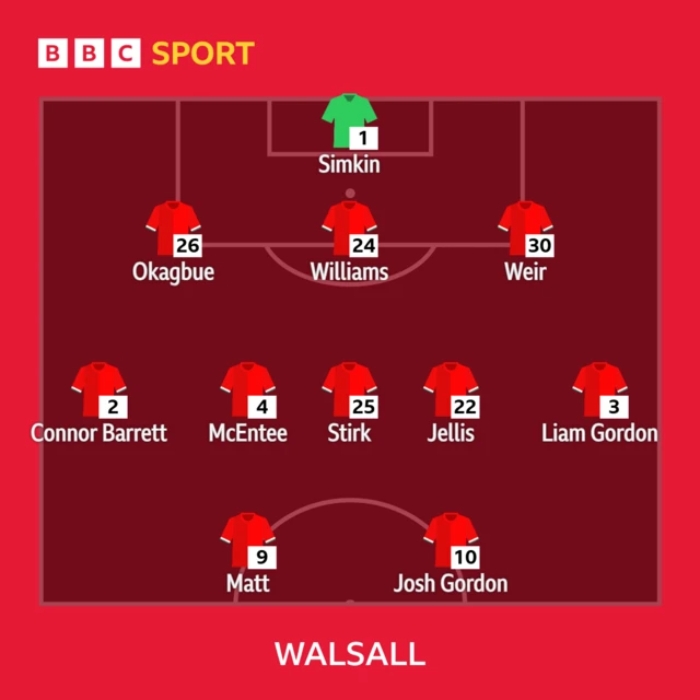 Walsall's starting line-up against Gillingham