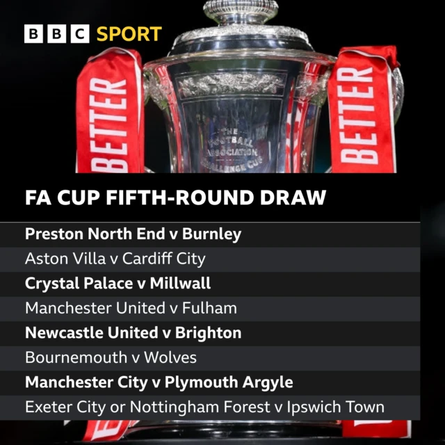 FA Cup fifth-round draw