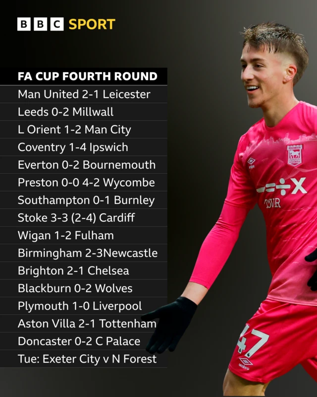 FA Cup results