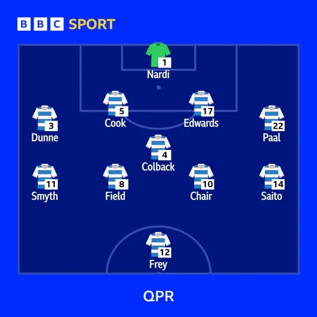 QPR team to face Coventry