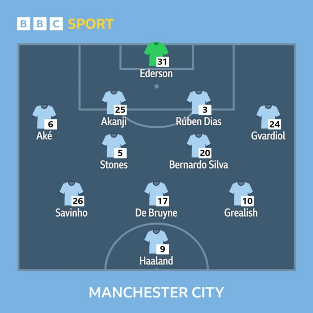 Man City team