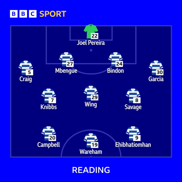 Reading line-up against Shrewsbury