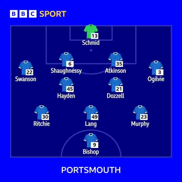 Portsmouth's team to face Cardiff