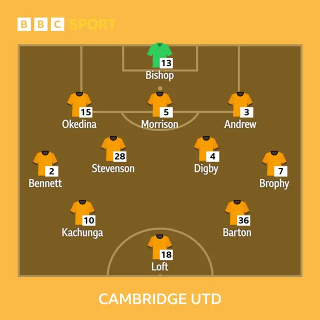 Cambridge XI