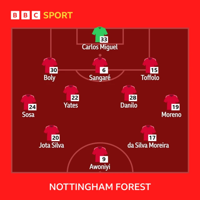 Nottingham Forest