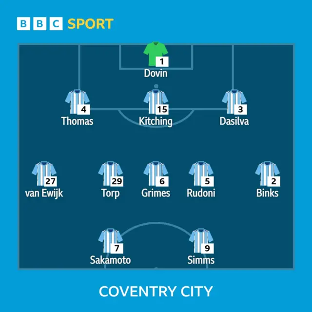 Coventry team to face QPR