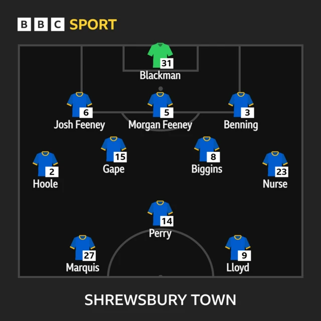 Shrewsbury line-up against Reading