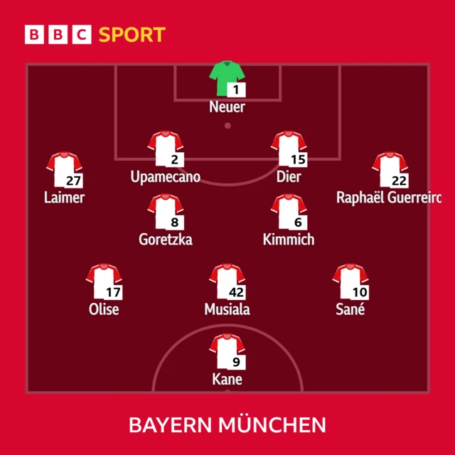 Bayern Munich line-up