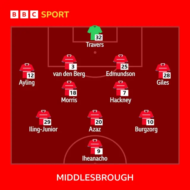 Boro XI