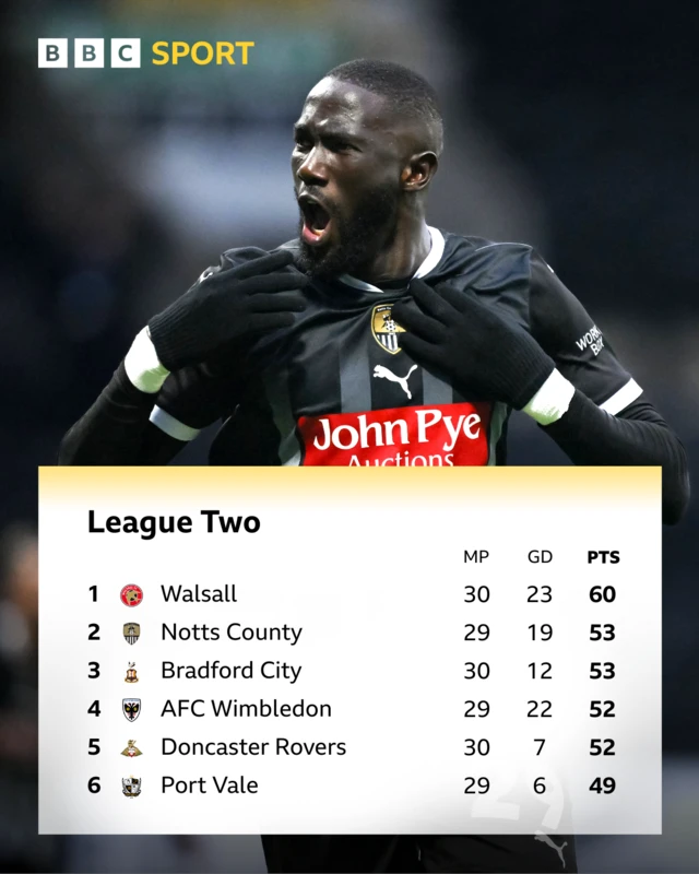 Top of League Two table