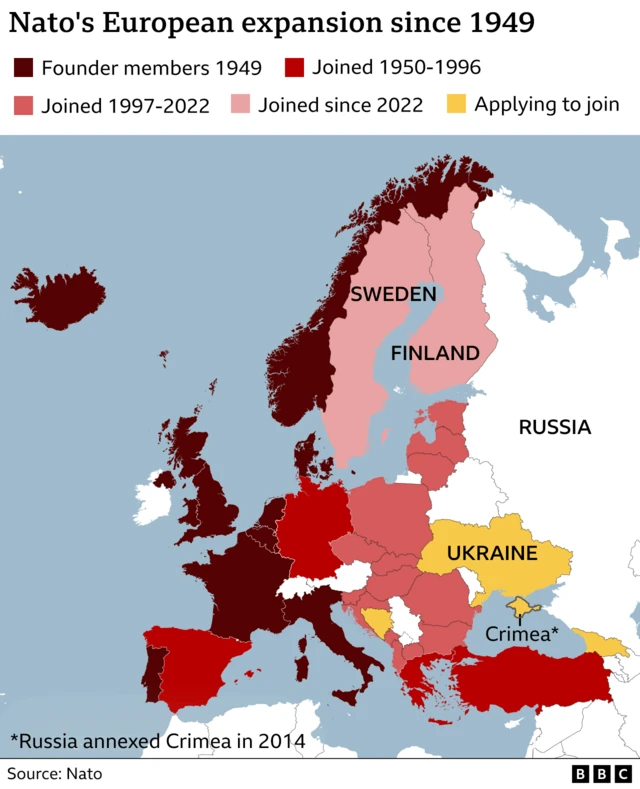 A map showing Nato members, marking those who were founding members in 1949, those who joined between 1950 and 1996, those who joined from 1997 to 2022, those who have joined since 2022, and those applying to join. Ukraine is applying to join. For reference, Russia's annexation of Crimea in 2014 is also marked