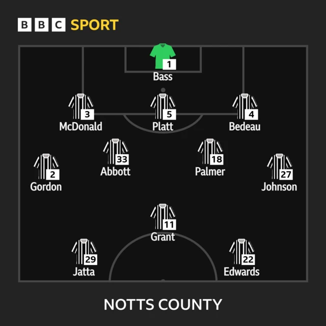 Notts County starting XI