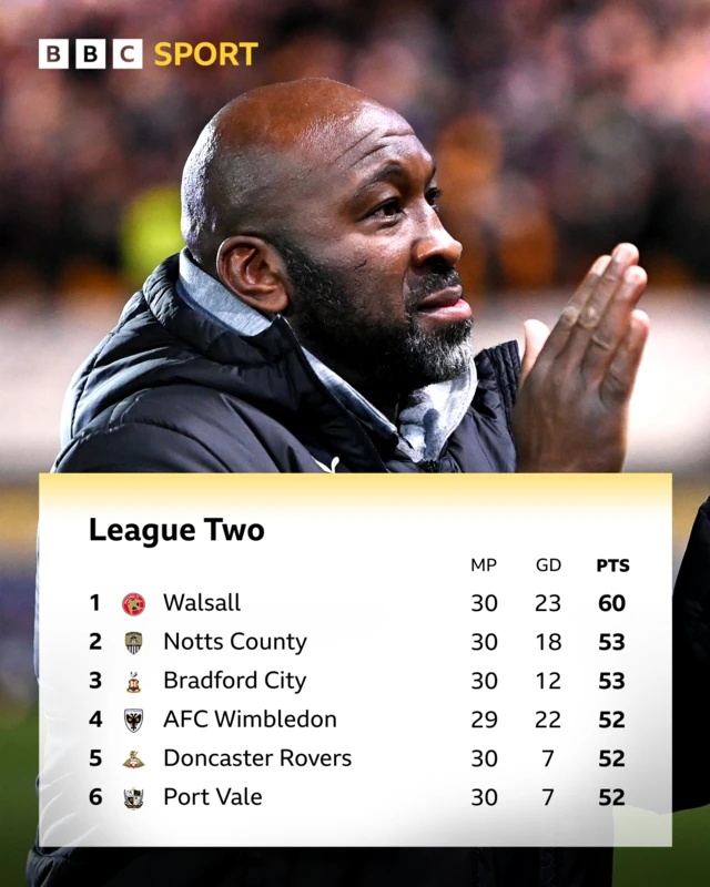 Top of League Two table