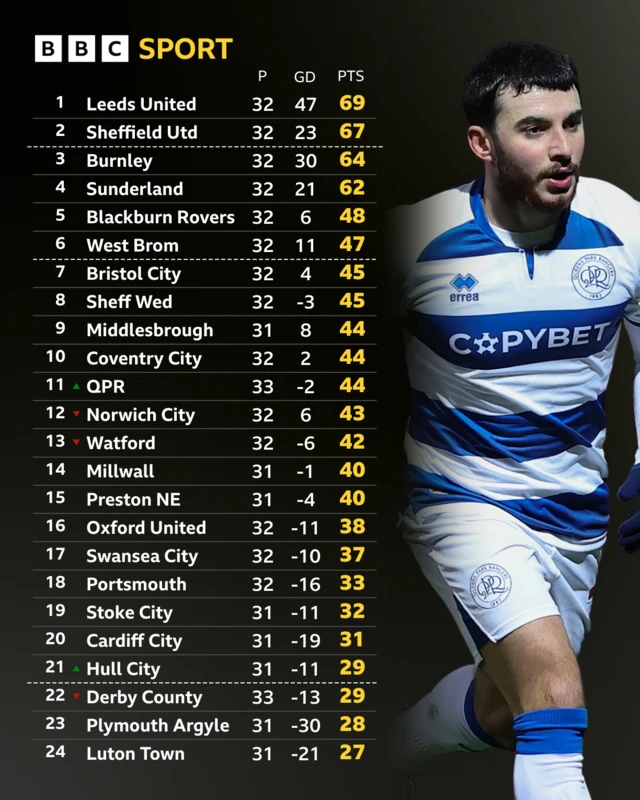 Championship table with photo of Ilias Chair