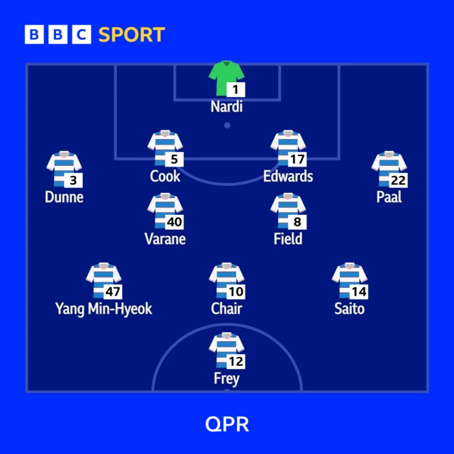 QPR starting XI