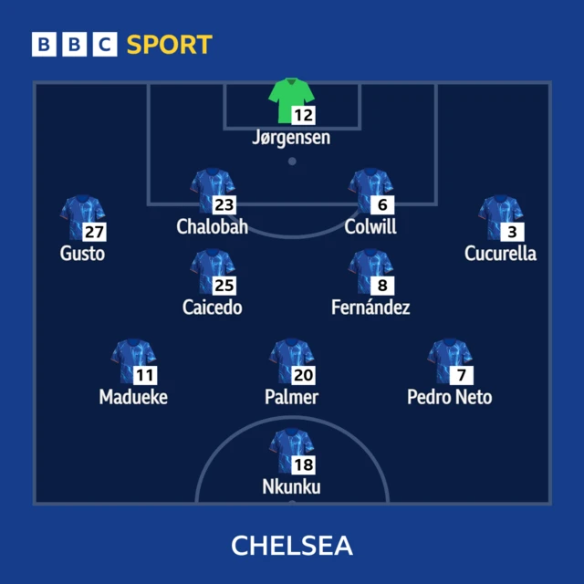 Chelsea XI