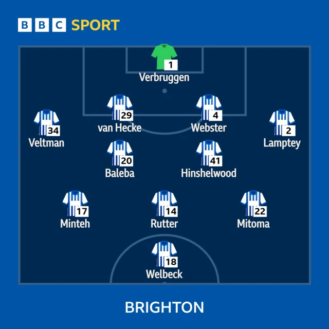 Brighton XI