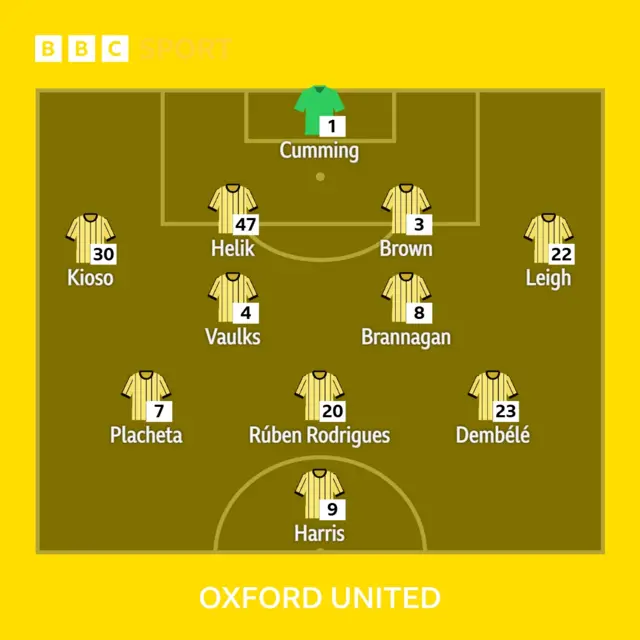 Oxford starting line-up