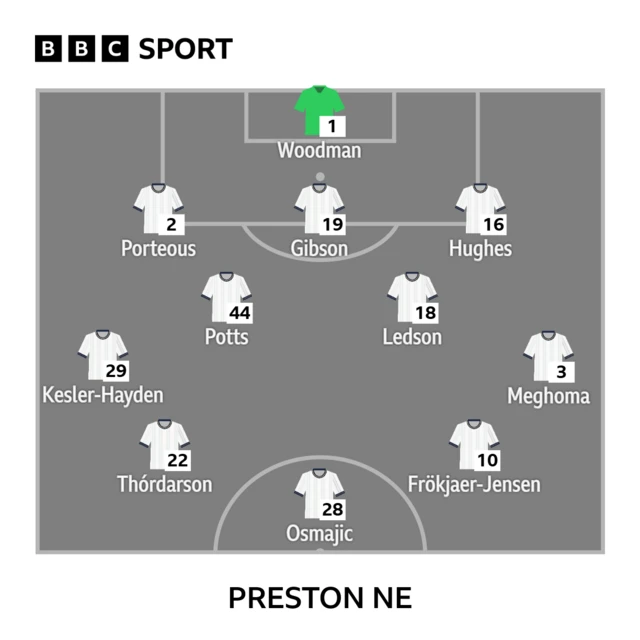 Preston team news