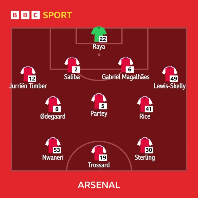 Arsenal lineup graphic