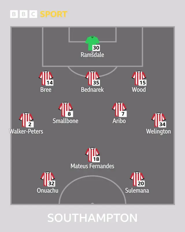 Southampton XI to play Bournemouth