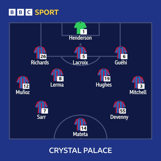 Palace line-up