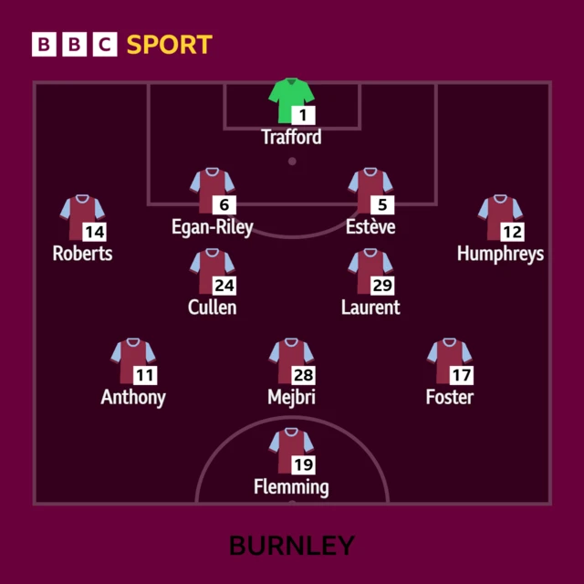 Burnley starting XI