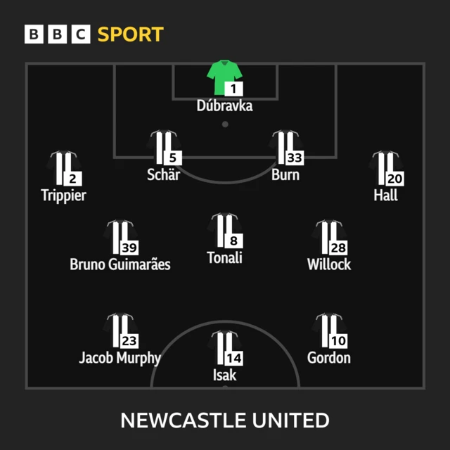 Lineup graphic