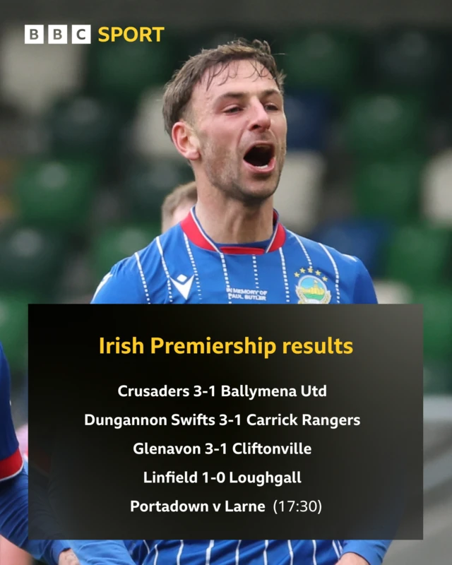 Irish Premiership Results