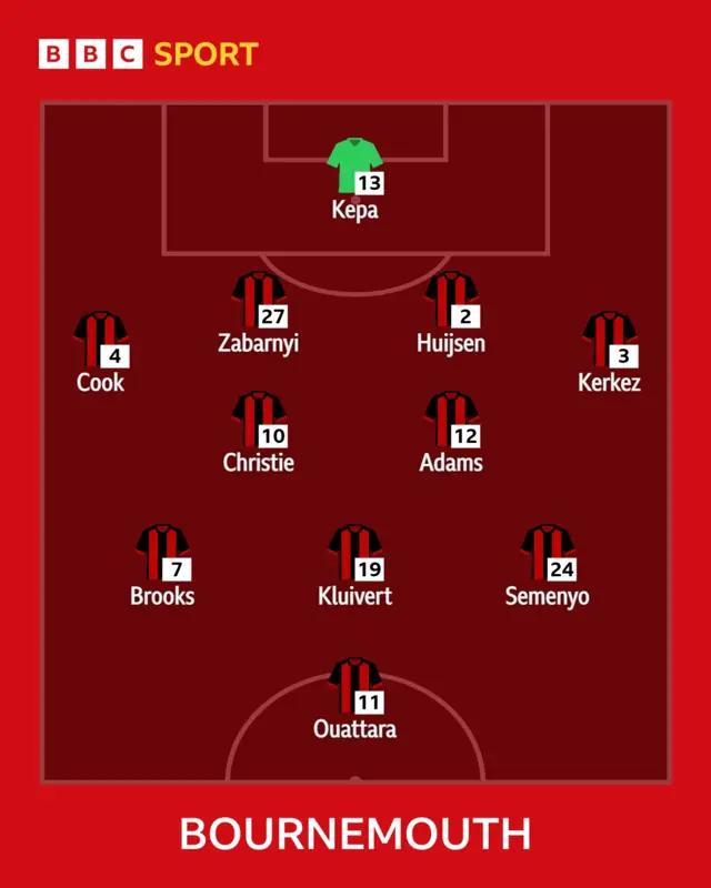 Bournemouth XI to face Southampton