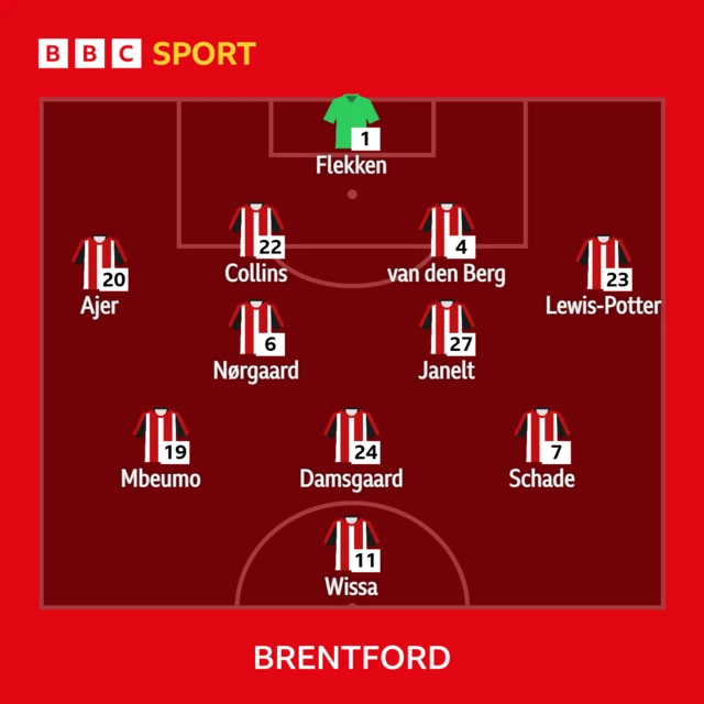 Brentford XI