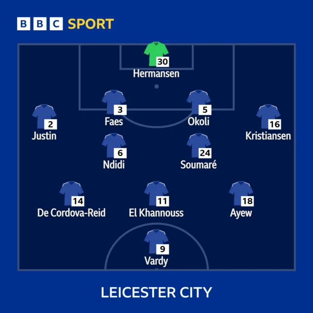 Leicester  lineup graphic