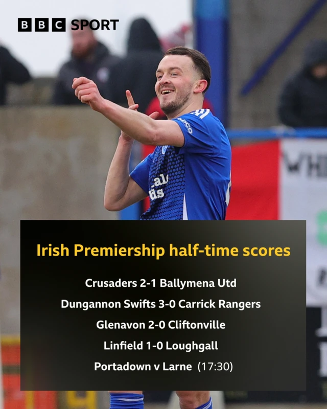 Irish Premiership HT Scores