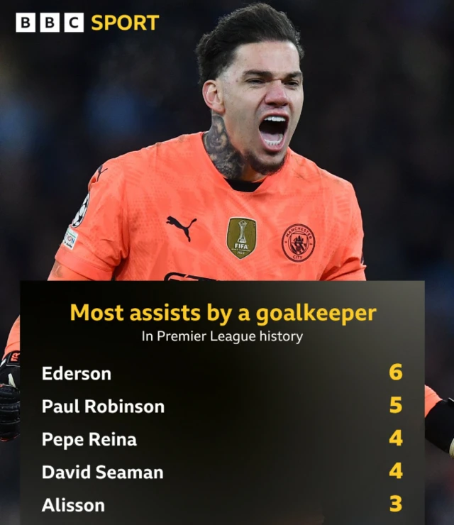 Ederson graphic