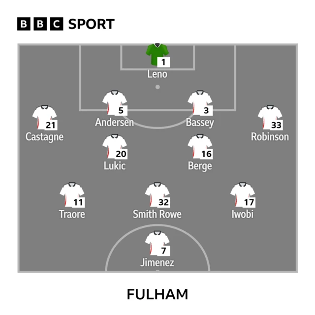 Fulham XI v Forest