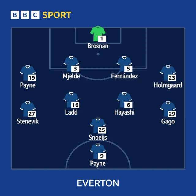 Everton line-up