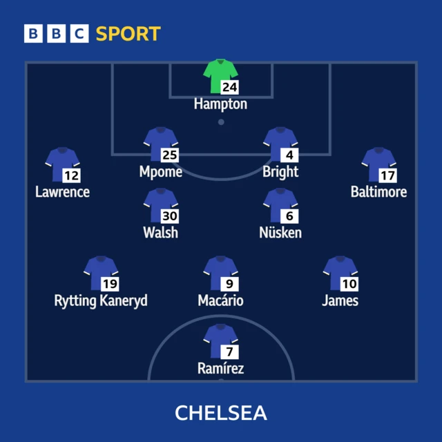 Chelsea line-up