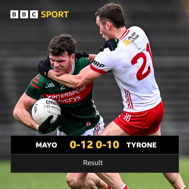 FT: Mayo 0-12 Tyrone 0-10