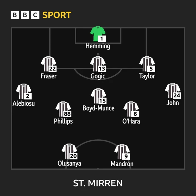 St Mirren XI