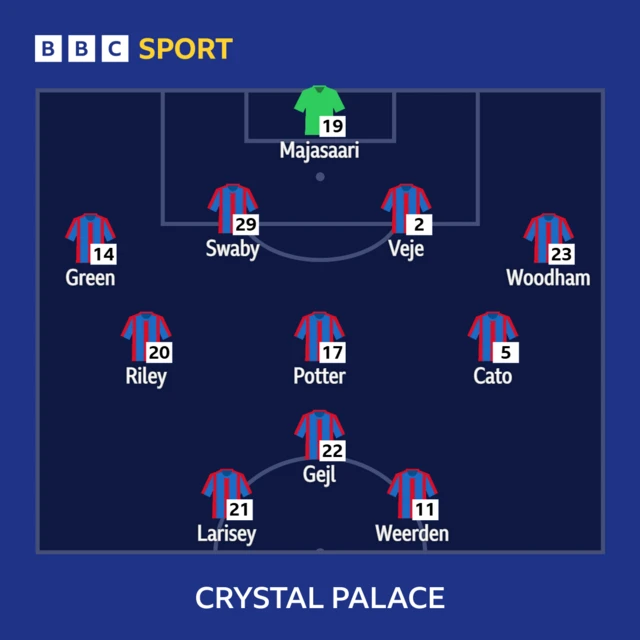 Crystal Palace XI