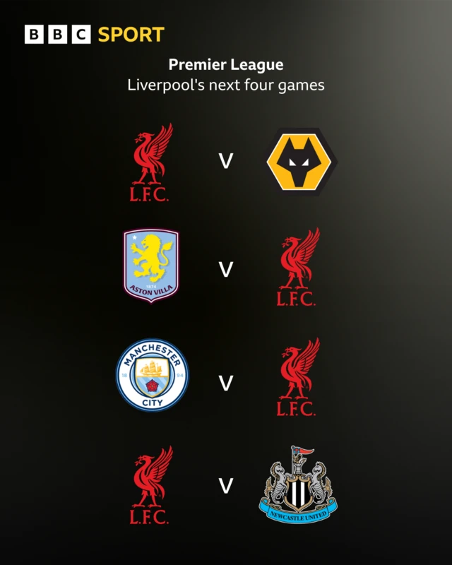 Liverpool fixtures graphic