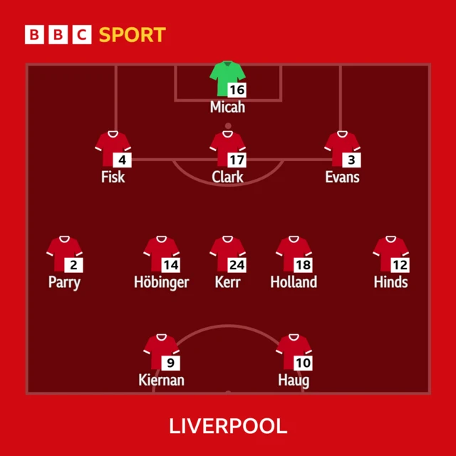 Liverpool XI
