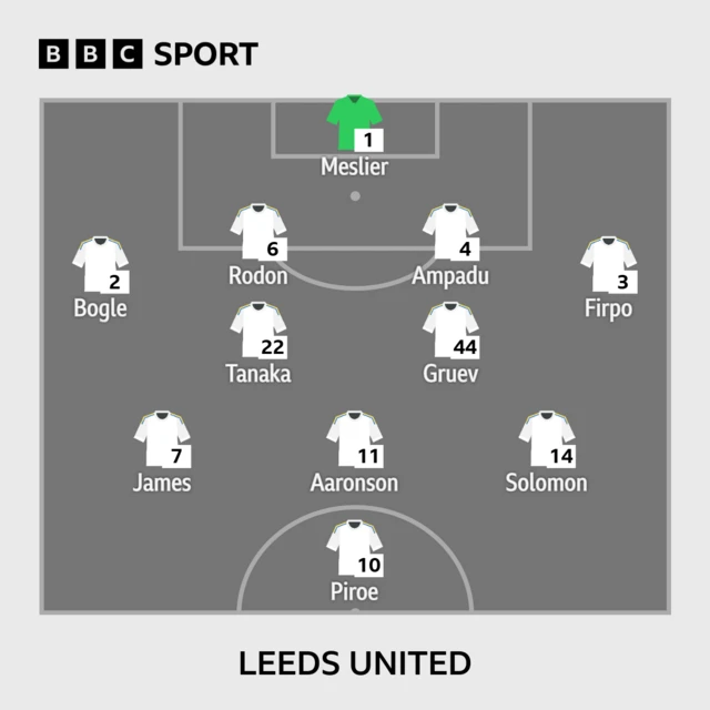 Leeds United's starting line-up against Sunderland