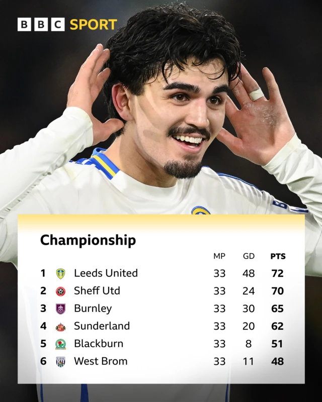 Championship league table on 17 February