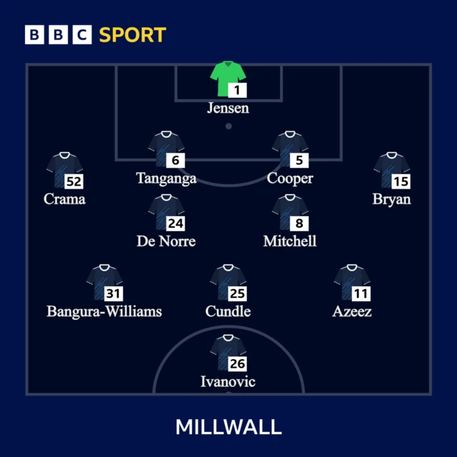 Millwall line-up against Preston