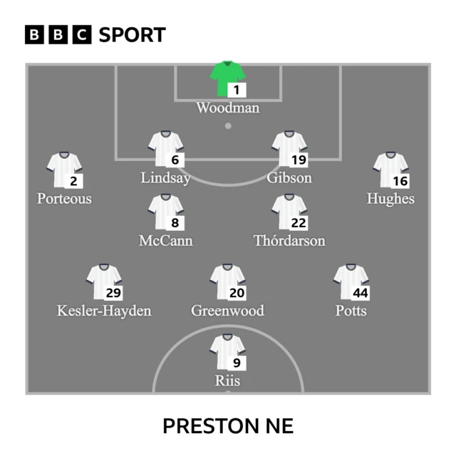 Preston line-up against Millwall